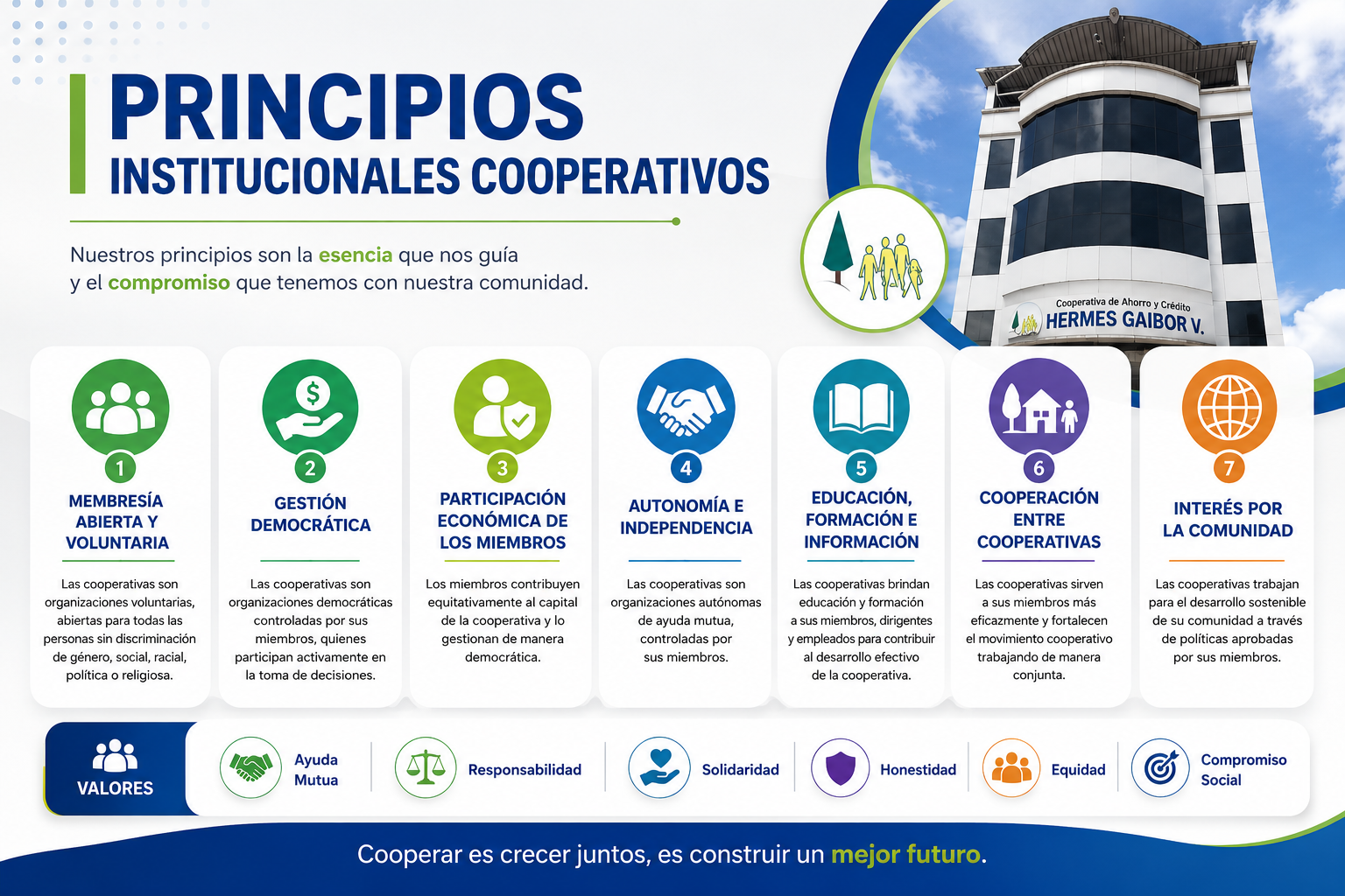 Principios cooperativistas Hermes Gaibor